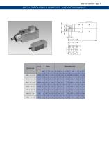 SPM – Special Purpose Spindles - 7