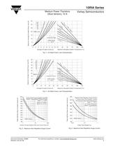 10RIA Series THYRISTORS - PHASE CONTROL DISCRETE - 5