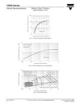 10RIA Series THYRISTORS - PHASE CONTROL DISCRETE - 6