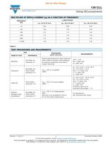 139 CLL CAPACITORS - ALUMINUM - SURFACE MOUNT - 7