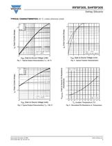 MOSFETs - Drain-to-source voltage 650 V and above - 3