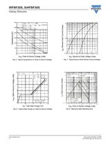 MOSFETs - Drain-to-source voltage 650 V and above - 4