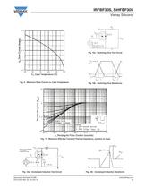 MOSFETs - Drain-to-source voltage 650 V and above - 5