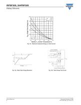 MOSFETs - Drain-to-source voltage 650 V and above - 6