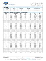 NTCAFLEX05 Series RESISTORS, NON-LINEAR - AUTOMOTIVE TEMPERATURE SENSING - 4