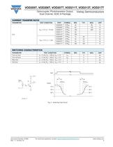 Optocouplers / Isolators - Phototransistor Output - 3