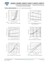 Optocouplers / Isolators - Phototransistor Output - 5