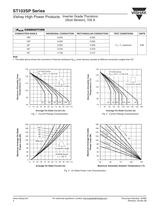 ST103SP Series THYRISTORS - FAST DISCRETE - 4