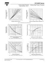 ST103SP Series THYRISTORS - FAST DISCRETE - 5