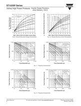 ST103SP Series THYRISTORS - FAST DISCRETE - 6