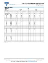 VJ....32 Lead-Bearing Finish MLCCs - 10