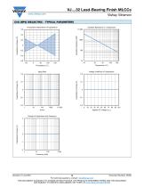 VJ....32 Lead-Bearing Finish MLCCs - 13