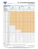 VJ....32 Lead-Bearing Finish MLCCs - 3