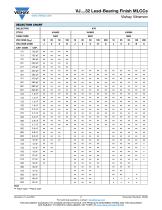 VJ....32 Lead-Bearing Finish MLCCs - 7