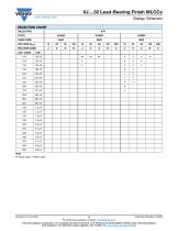 VJ....32 Lead-Bearing Finish MLCCs - 8