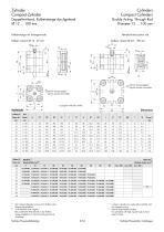 Compact cylinders - 10