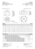 Compact cylinders - 12