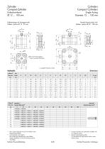 Compact cylinders - 4