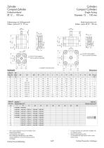 Compact cylinders - 5