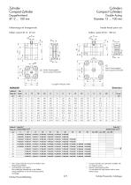 Compact cylinders - 7