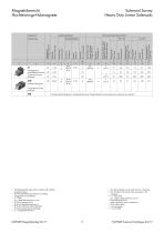 Linear Solenoid H08 - 7