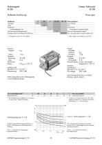 Linear  solenoids - 12