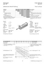 Linear  solenoids - 3