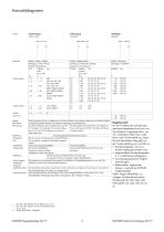 Magnete Solenoids - 3