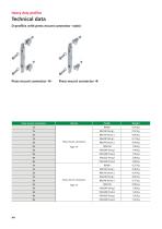 BLOCAN® Heavy duty profiles-8