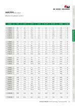 BLOCAN® Structural profiles-5
