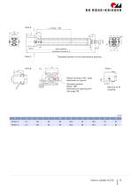 Electric cylinder SLZ 63-13