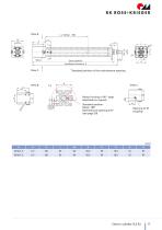 Electric cylinder SLZ 63-17