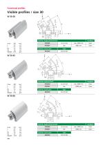 Functional/special profiles-10