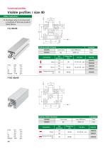 Functional/special profiles-12