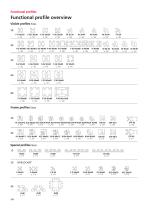 Functional/special profiles-2