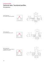 Functional/special profiles-4