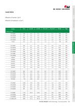 Functional/special profiles-5