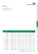Functional/special profiles-7