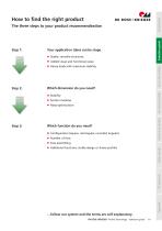 Gesamtkatalog Profile Technology BLOCAN®-11
