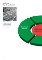 Gesamtkatalog Profile Technology BLOCAN®-12