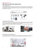Gesamtkatalog Profile Technology BLOCAN®-6