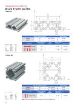 Heavy duty linear units D-Line-22