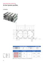 Heavy duty linear units D-Line-24