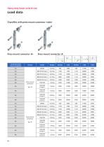 Heavy duty linear units D-Line-26