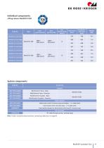 Lifting columns Multilift II product line-11