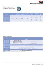 Lifting columns Multilift II product line-13