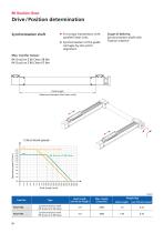 Linear unit RK DuoLine Clean-20