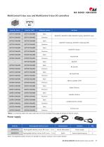 MultiControl II duo accu control / DC-11