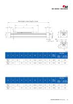 RK DuoLine linear units-13