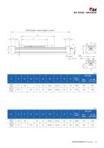 RK DuoLine The new  industry benchmark-13